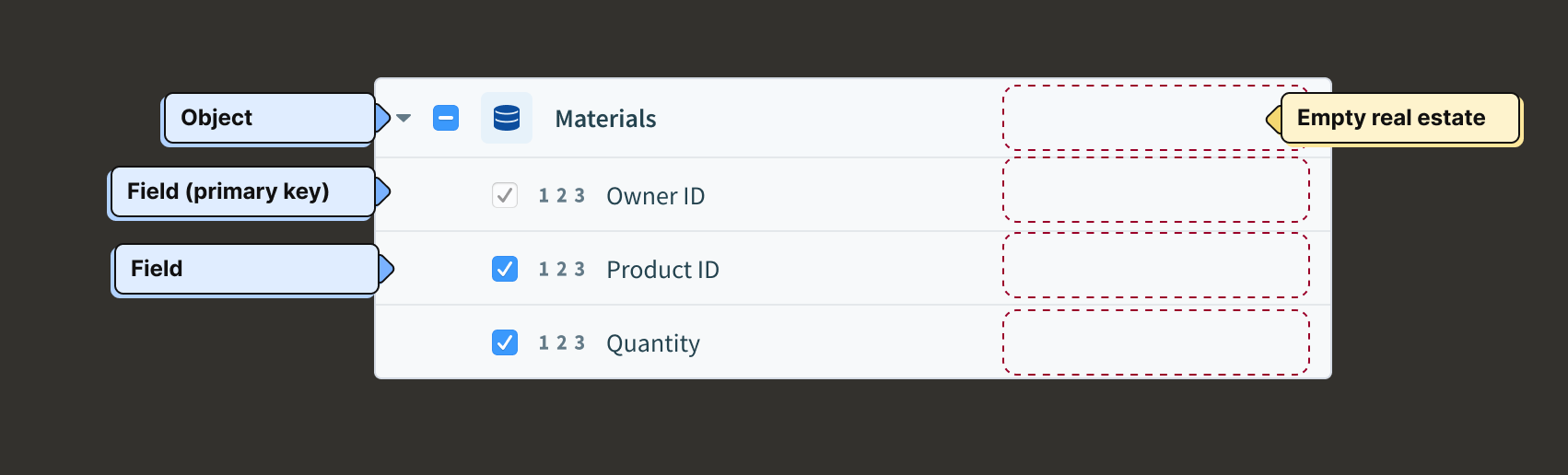 Field-level hash control in the schema table