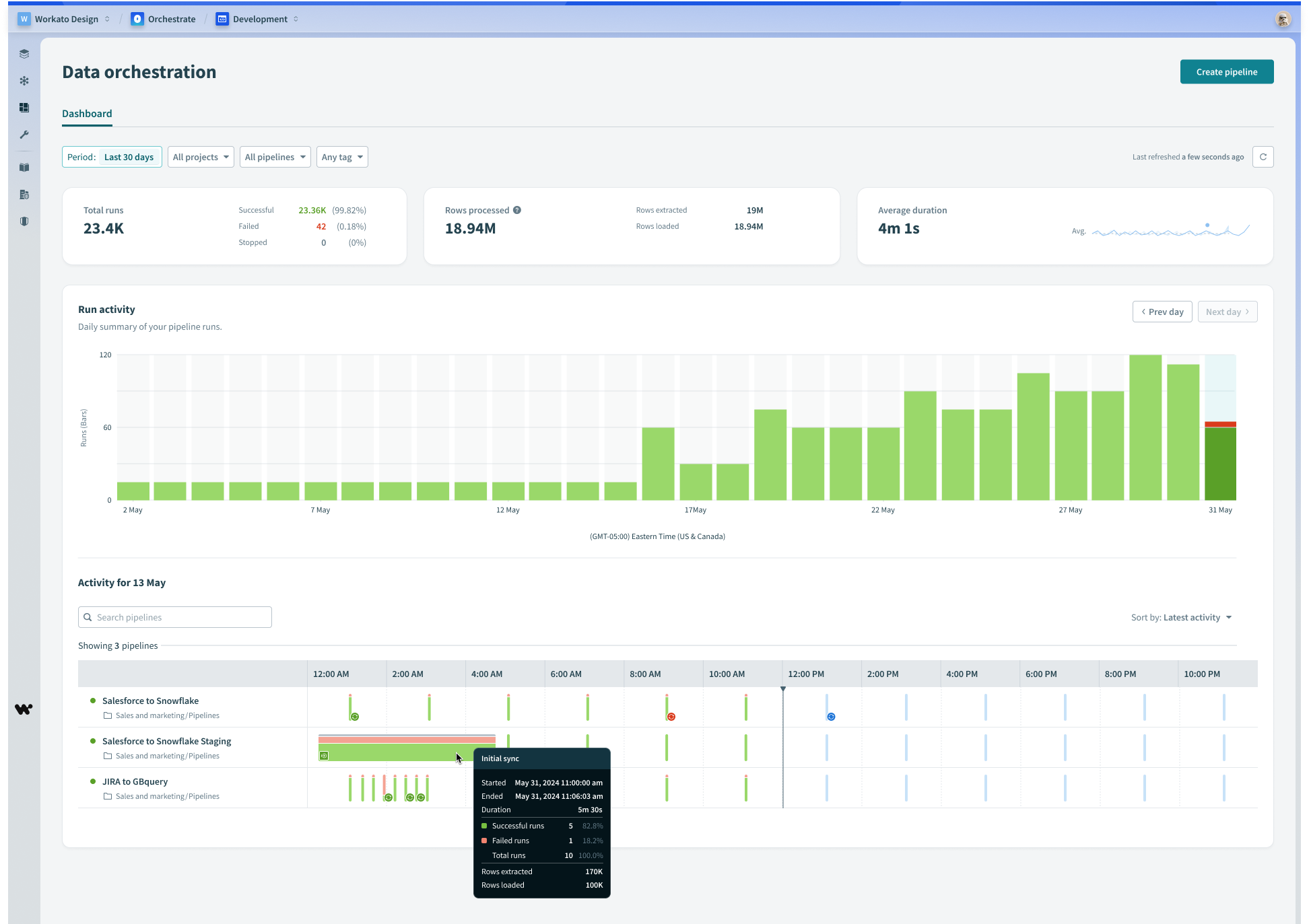 Sync type indicators in chart