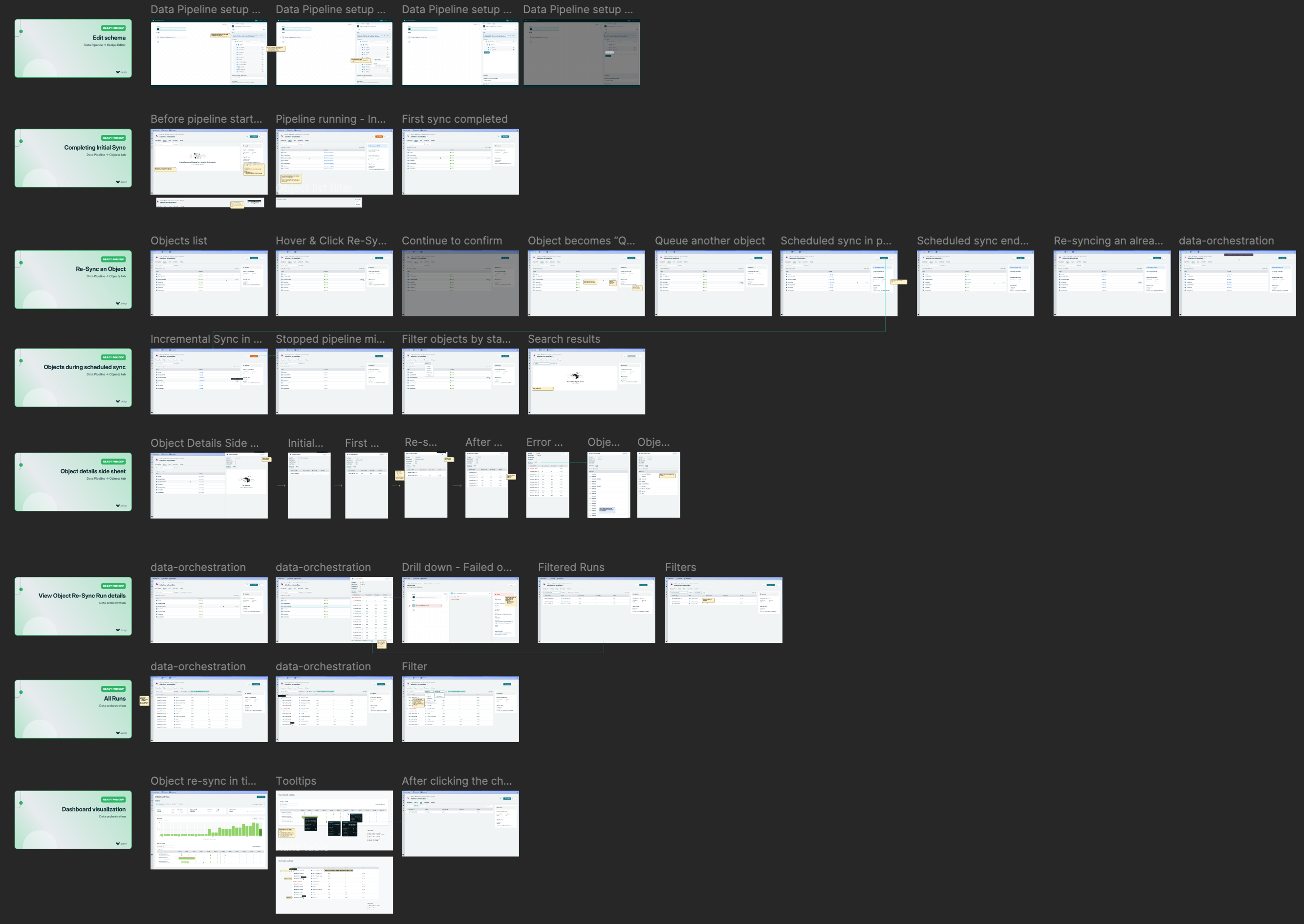 Object re-sync design handoff