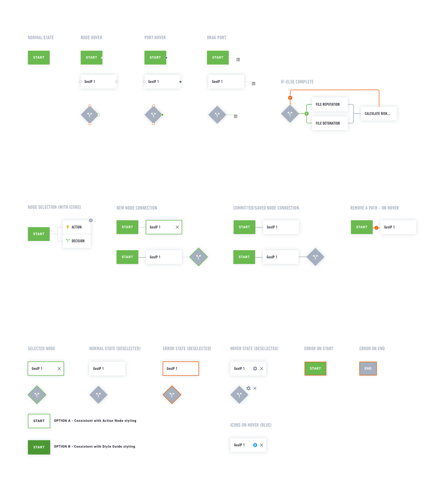 Playbook builder