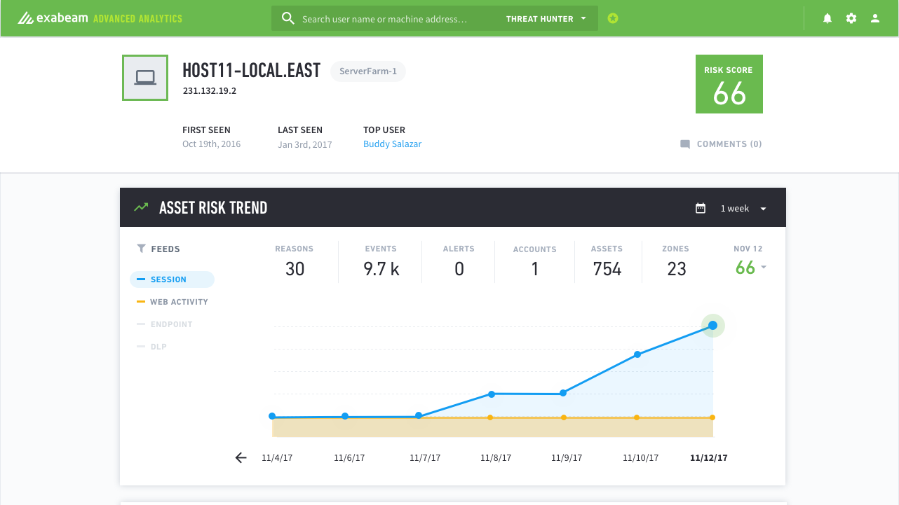 Exabeam asset risk page with risk score and risk trend chart