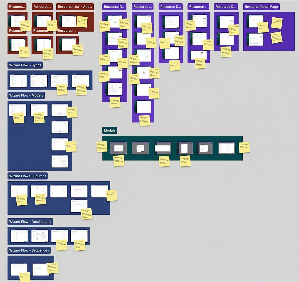 Annotated audit board