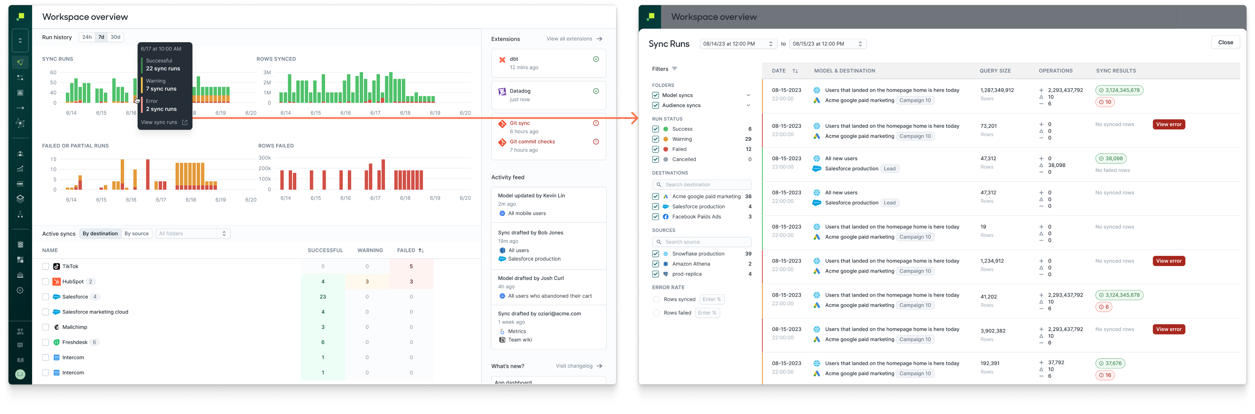 After — first released dashboard