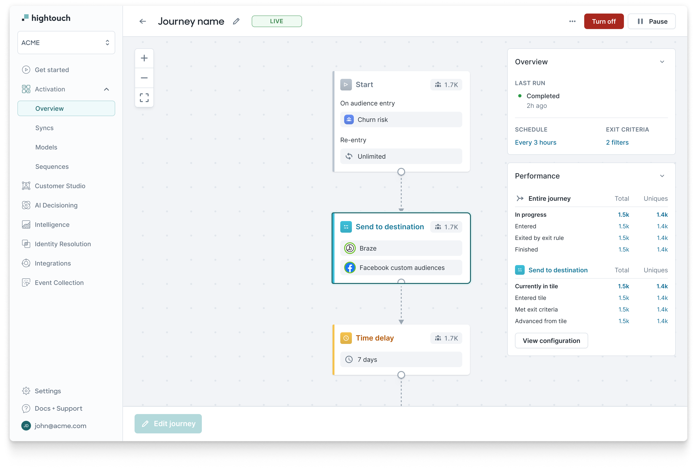 Journey overview — canvas, performance panel