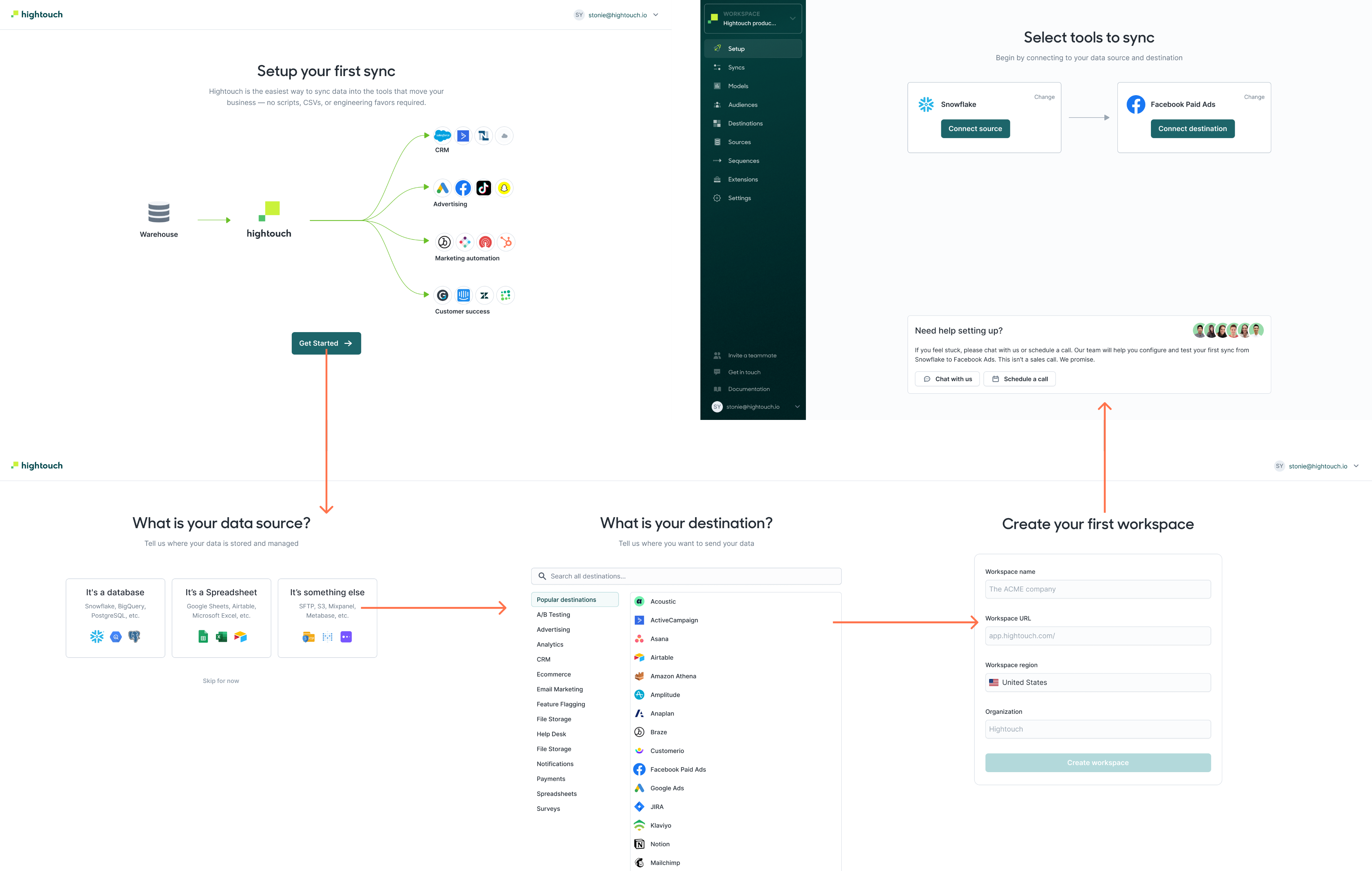 Onboarding iteration under test