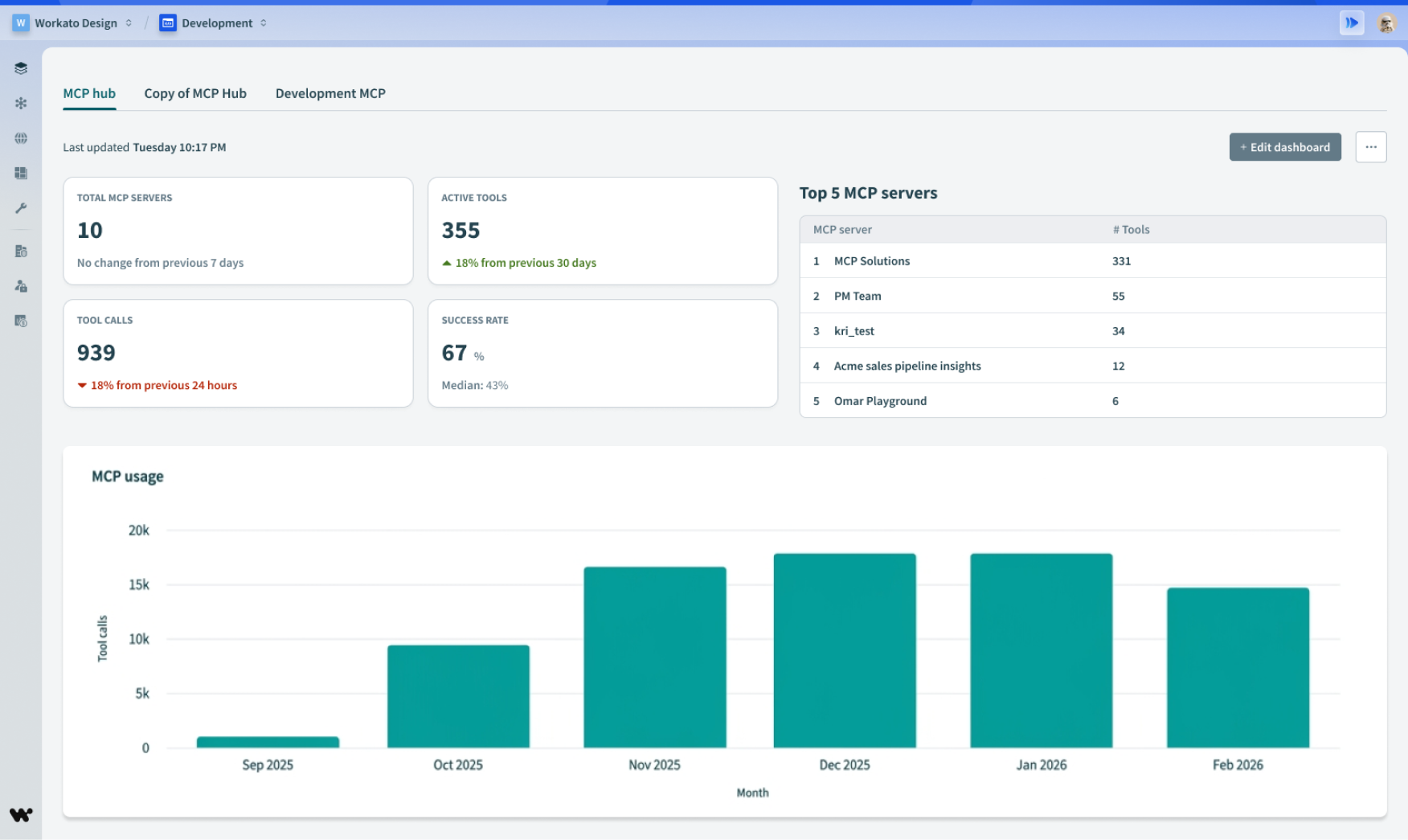 MCP metrics dashboard