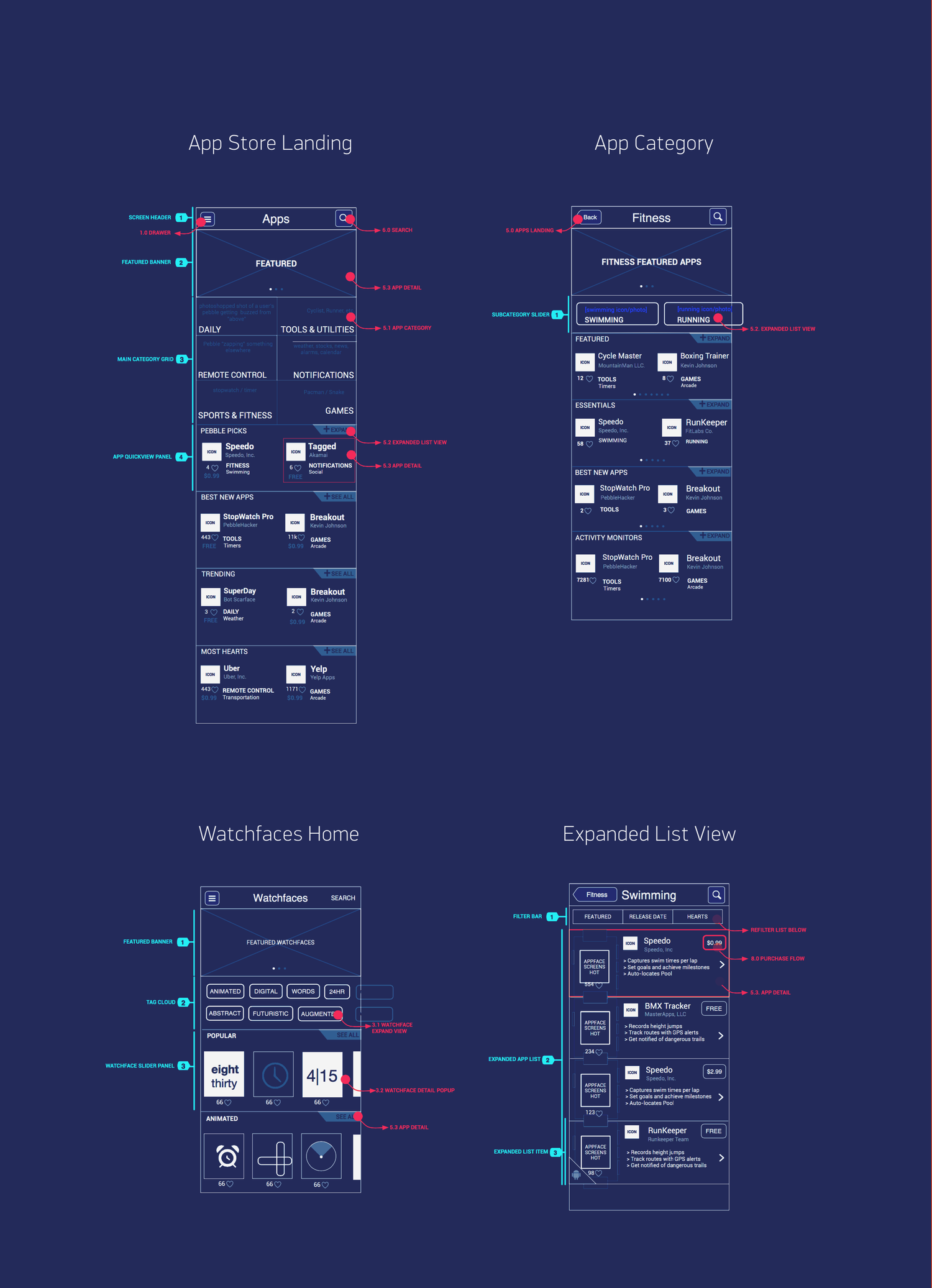 Content layout and hierarchy